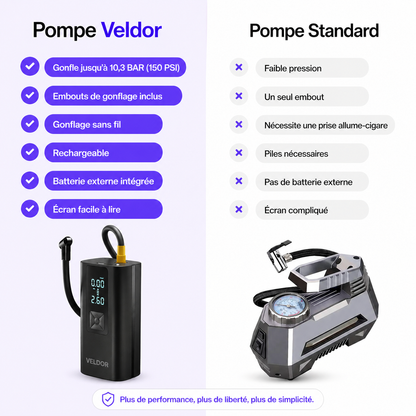 Veldor Gonfleur Portatif Multifonction