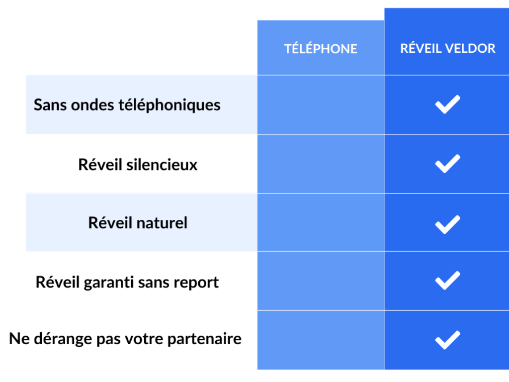 Réveil Vibrant Veldor