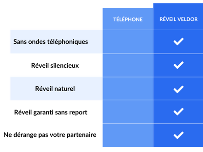 Réveil Vibrant Veldor